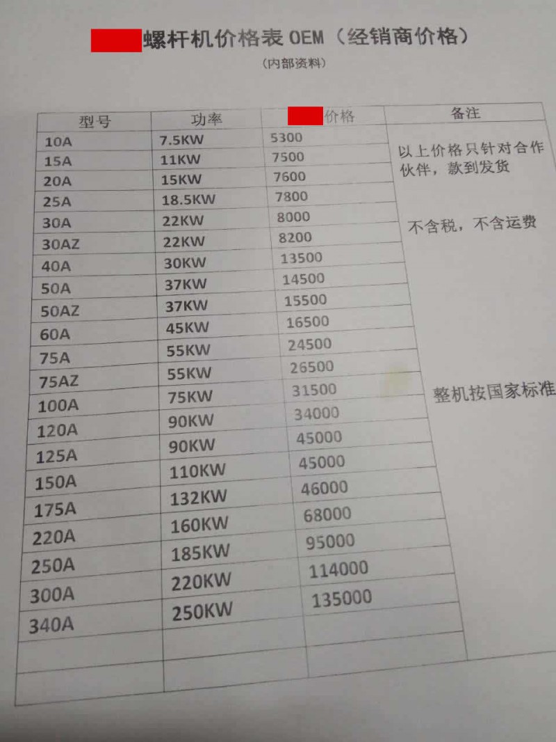 点击打开原图 螺杆式空压机的价格将会越来越低